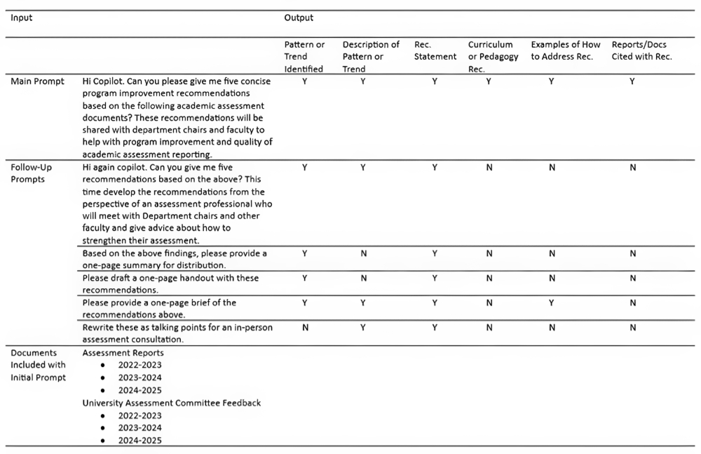 Table 1. Copilot prompts and results.